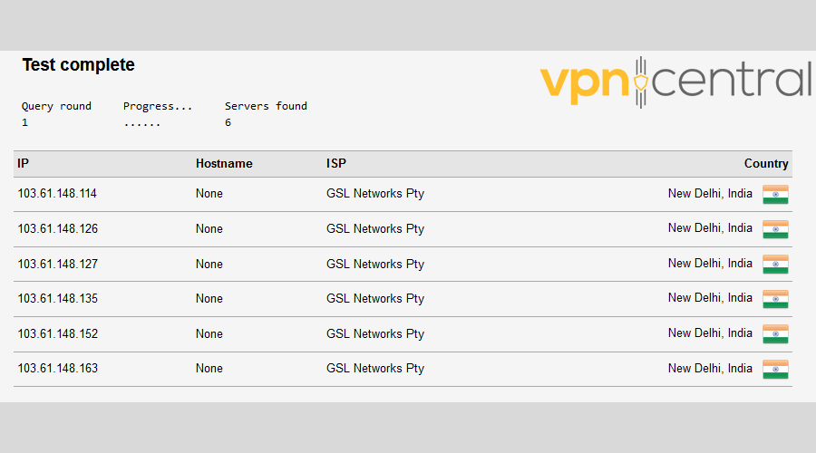 IP leak test results with VPN on