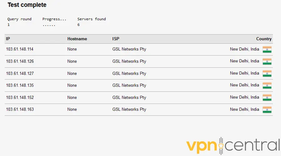 DNS leak test results with a VPN