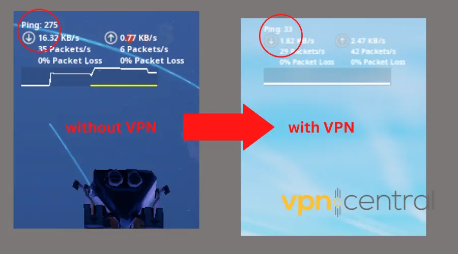 fortnite reduced ping with VPN