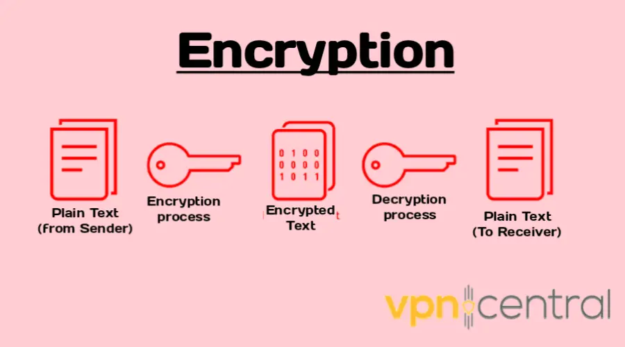 vpn ecnryption illustration