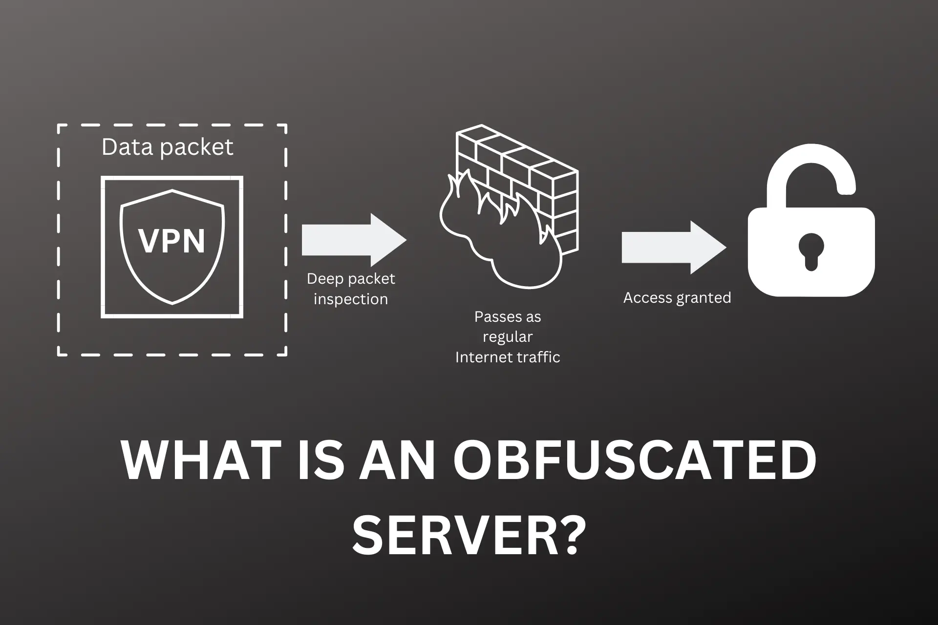 what is an obfuscated server