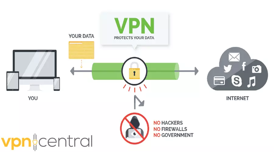 how VPN works
