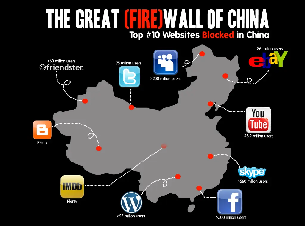 great firewall of china blocked apps