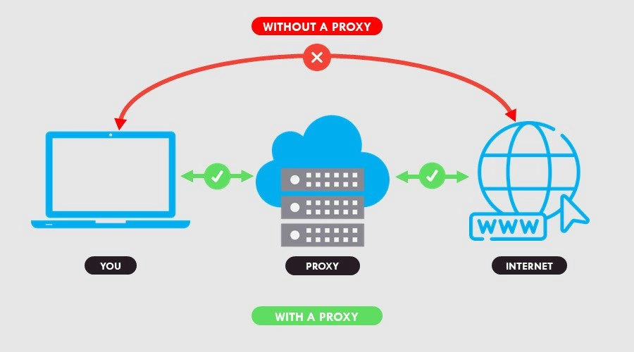 Should I use a proxy server at home