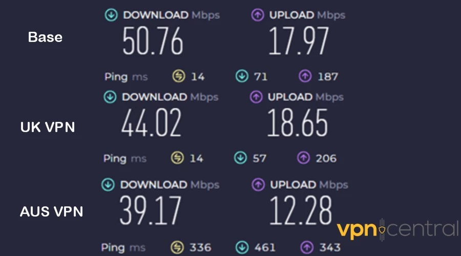 Systweak VPN speed