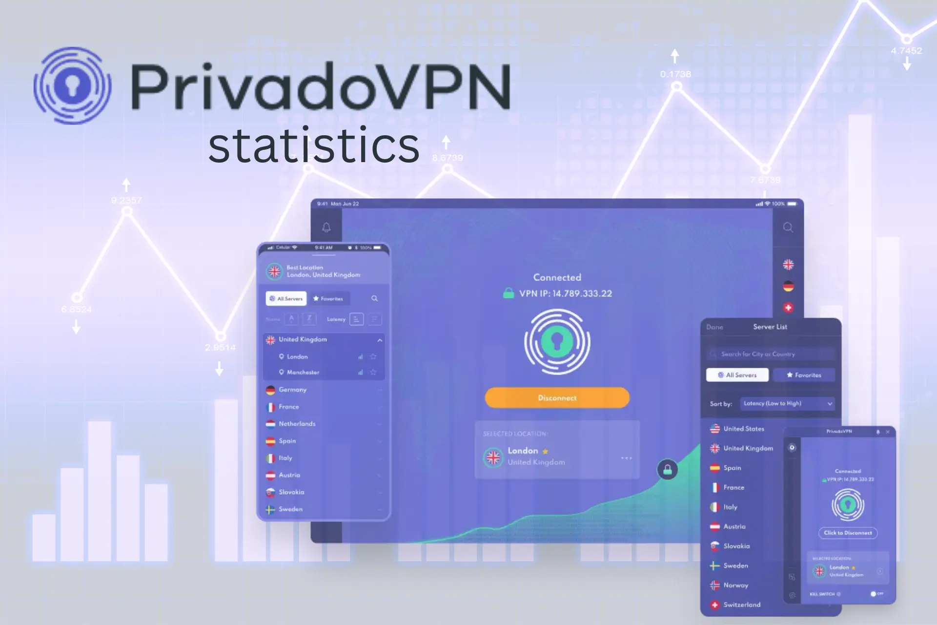 privado vpn statistics