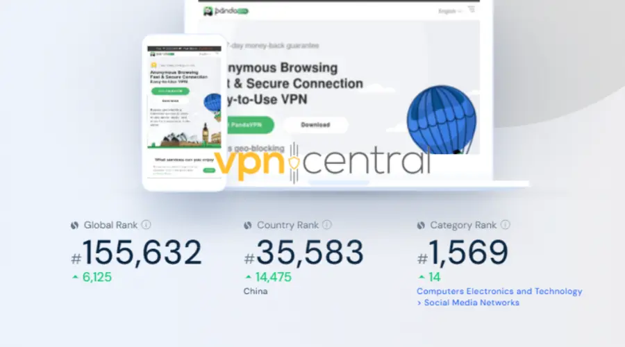 PandaVPN website ranking statistics