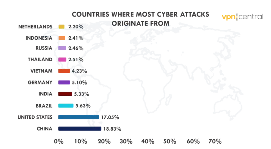 countries where most cyber attacks come from