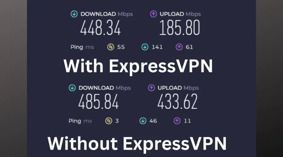 speedtest with and without expressvpn