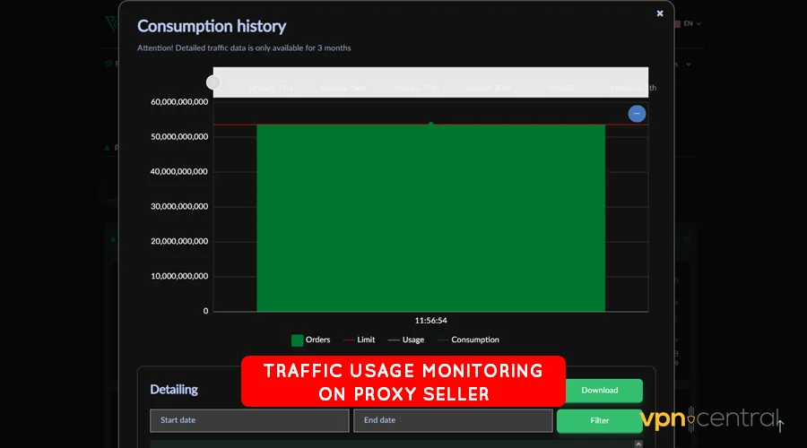 traffic usage monitoring on proxy seller